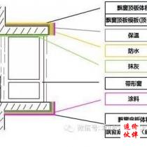 可以建筑上海地区的工地造价咨询控制服务
